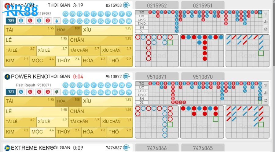 Xổ số RR88 là loại hình giải trí hấp dẫn, dễ chơi dễ trúng và tỷ lệ thắng cao